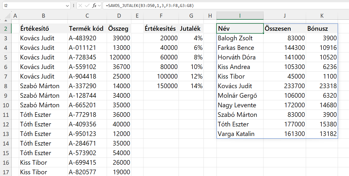 Dinamikus riportok - sávos jutalékszámítás Excelben