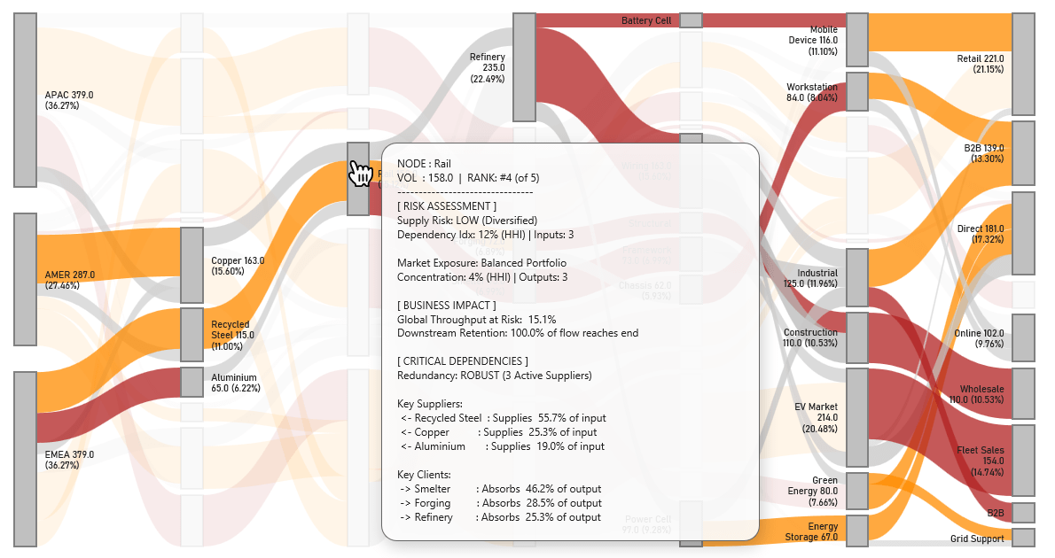 SankeyEngine Enterprise Edition