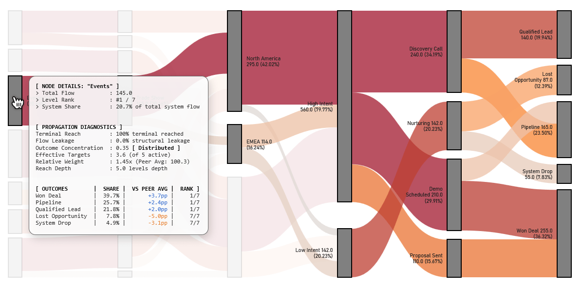 Sankey-Diagram-Flow-Propagation-Modeling.png