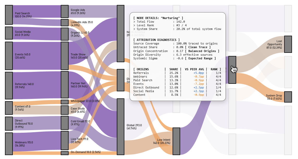 Sankey-Diagram-Upstream-Source-Analysis.png