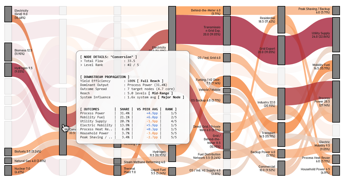 Sankey-Diagram-as-a-Model-of-Flow-Systems