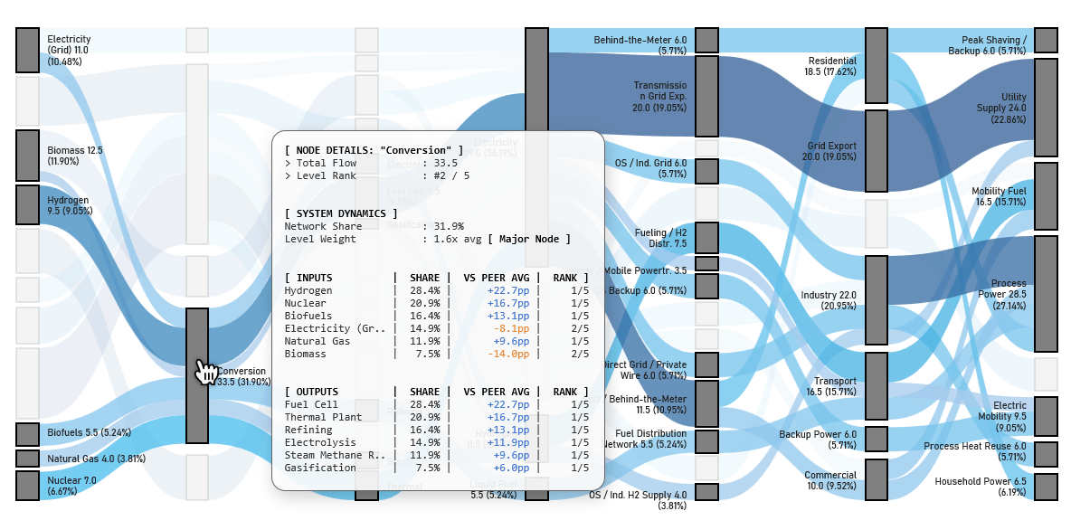 Sankey-Diagrams-The-Bridge-Between-Qualitative-Logic-and-Quantitative-Insight