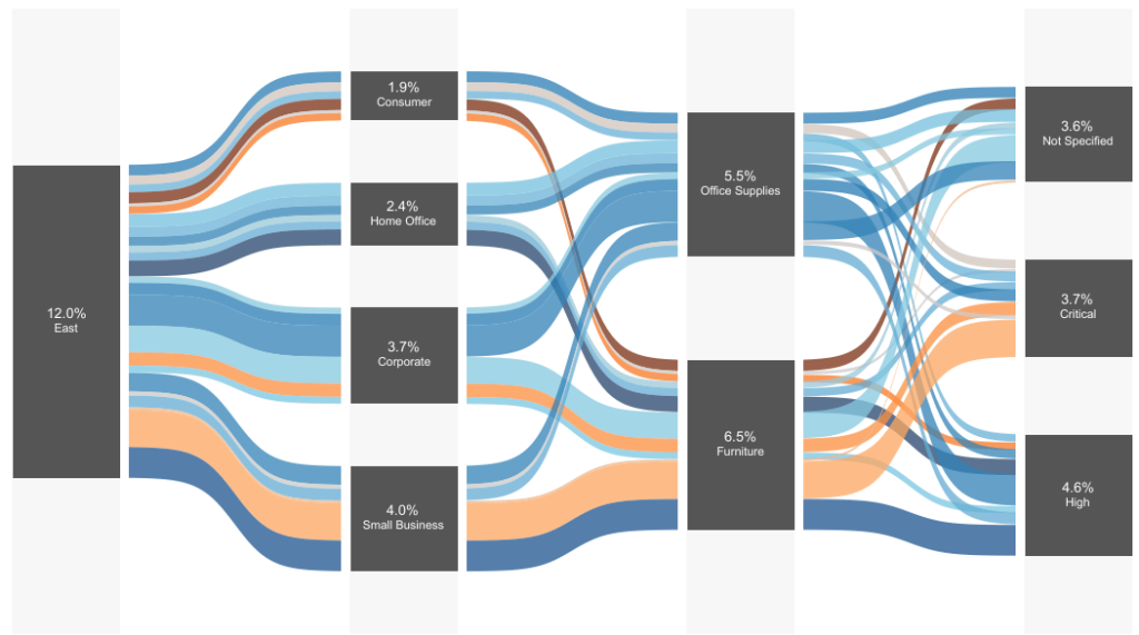 sankey-diagram-Tableau-visualization.png
