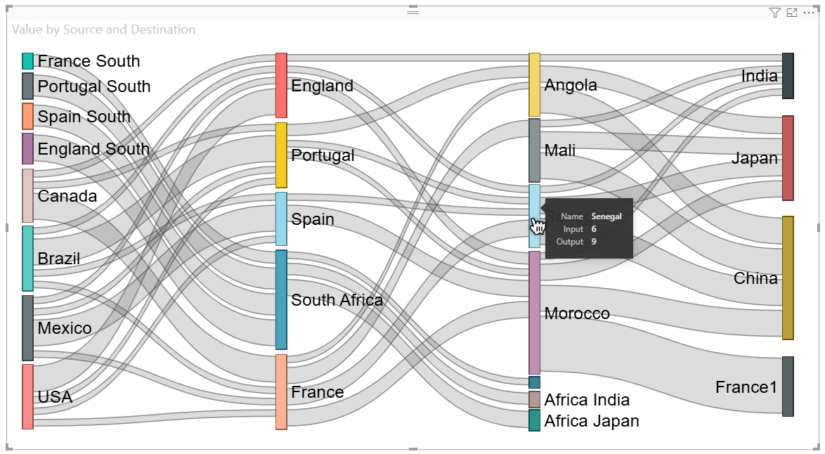 sankey-diagram-power-bi-visual.png